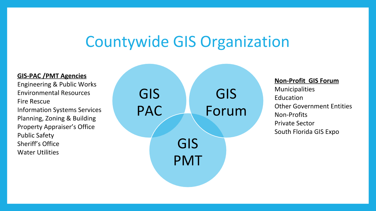 GISstructure.png