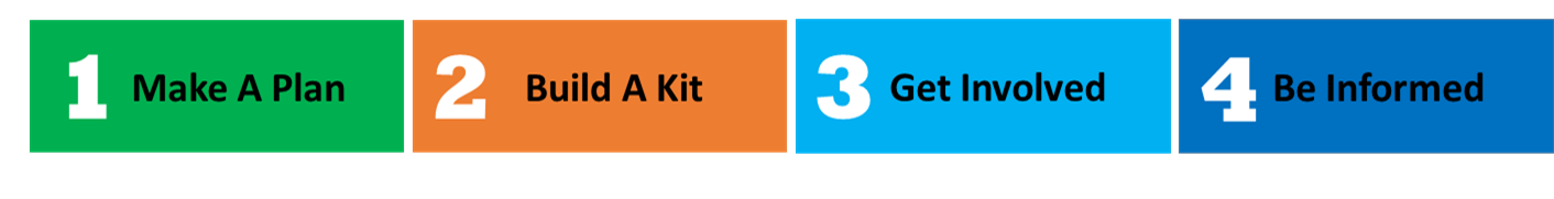 All 4 Steps