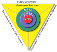 Continuity of Government